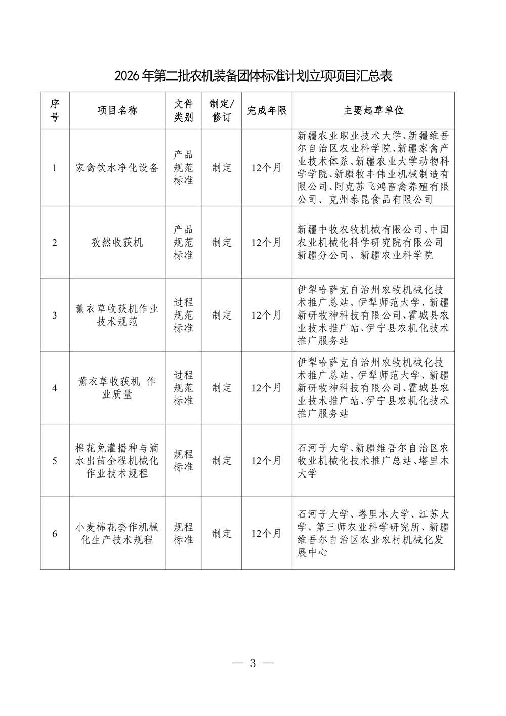 新农机学〔2026〕27号 关于2026年第二批农机装备团体标准计划立项的通知_03.png